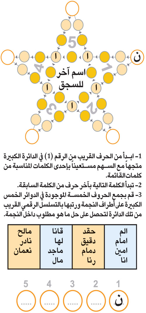 النجمة 