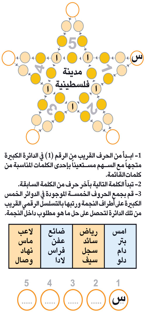 النجمة 