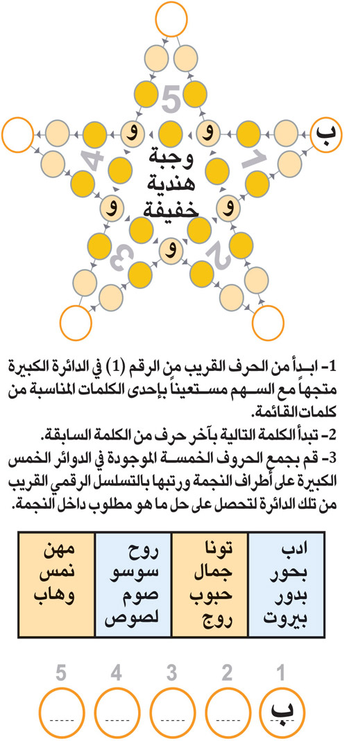 النجمة 