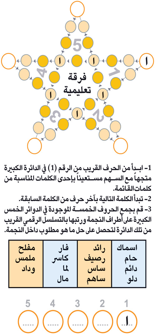 النجمة 