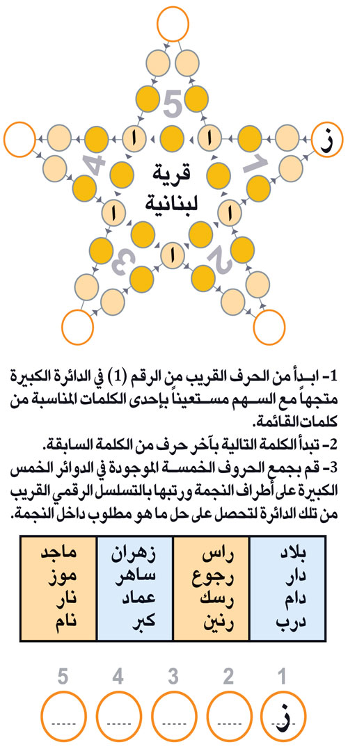 النجمة 