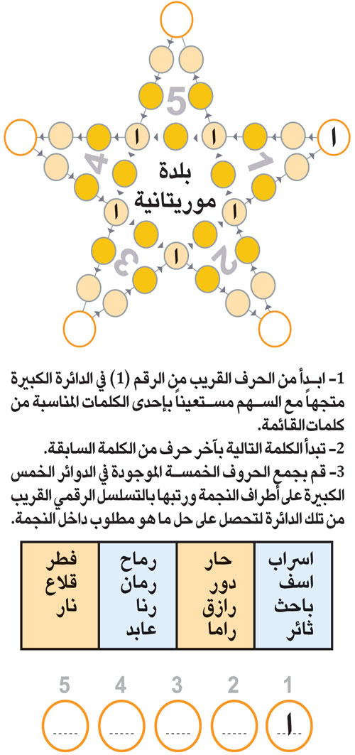 النجمة 