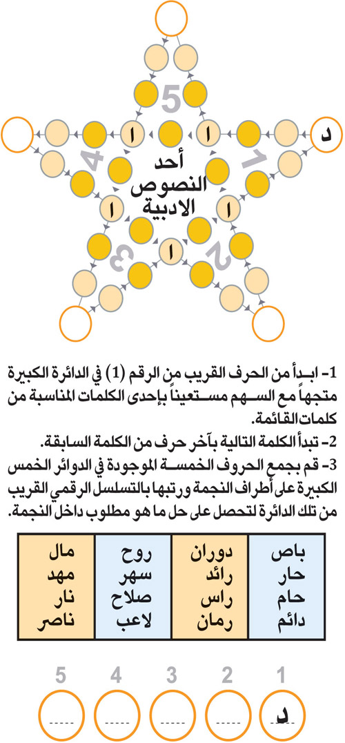 النجمة 