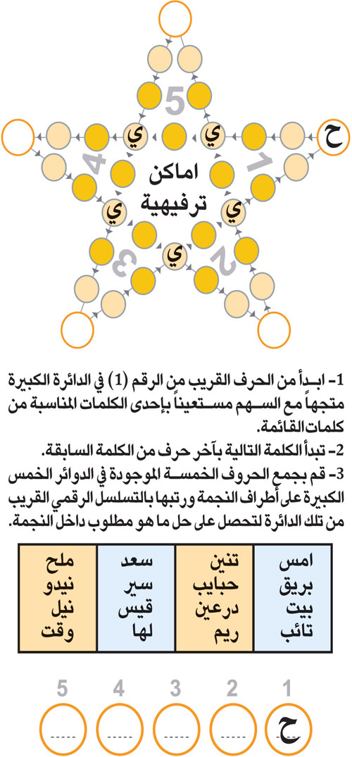 النجمة 