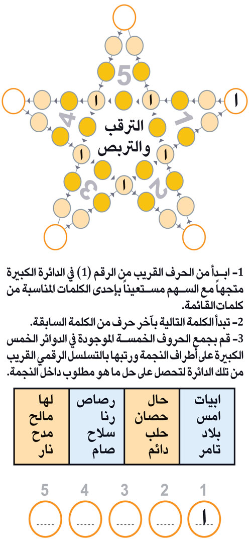 النجمة 