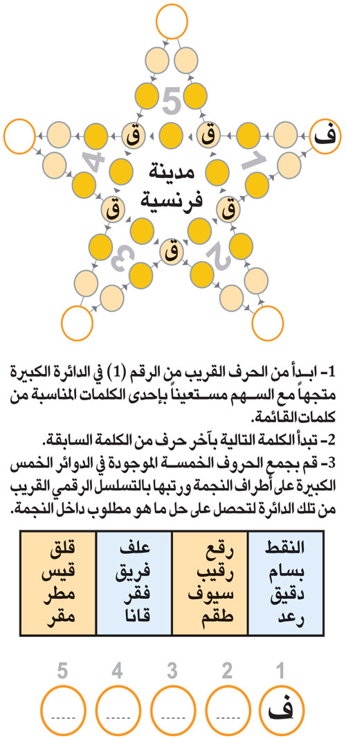 النجمة 