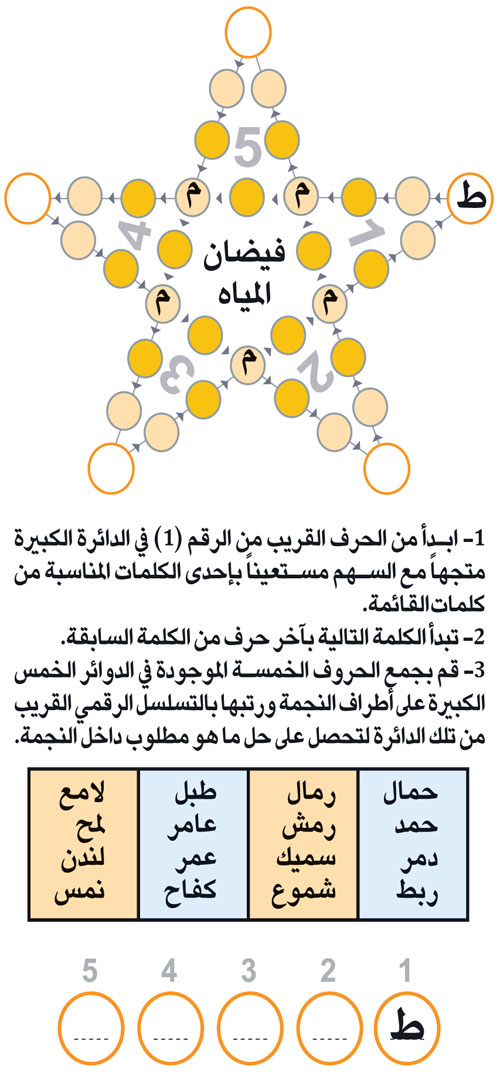 النجمة 