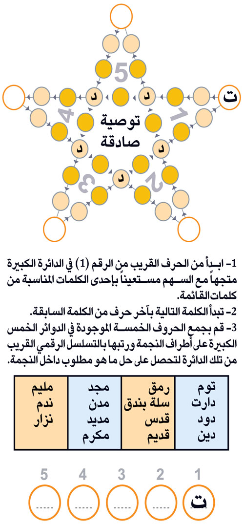 النجمة 