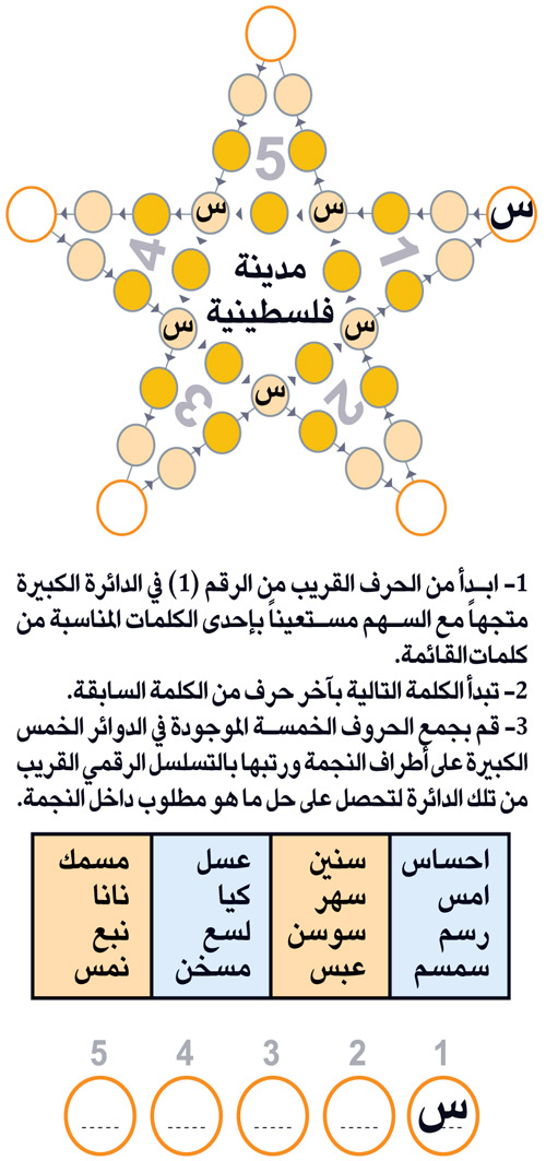 النجمة 