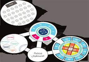 سوق عكاظ يستضيف أضخم معرض للابتكار وريادة الأعمال بالمملكة 