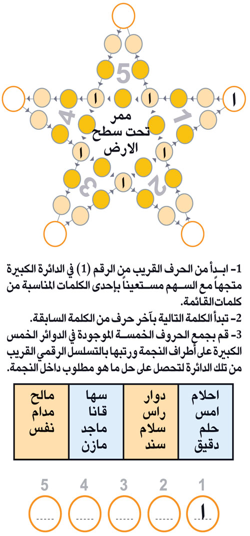 النجمة 