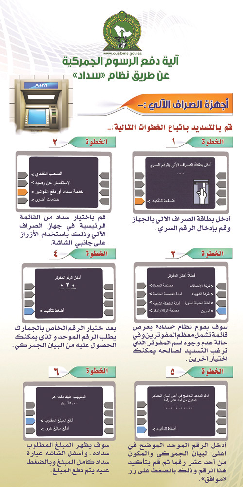 الجمارك السعودية تحصل الرسوم الجمركية عبر نظام «سداد» 