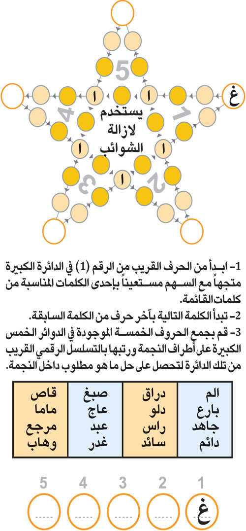 النجمة 