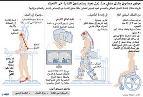 طريقة مبتكرة لإعادة تأهيل مصابي الشلل السفلي 