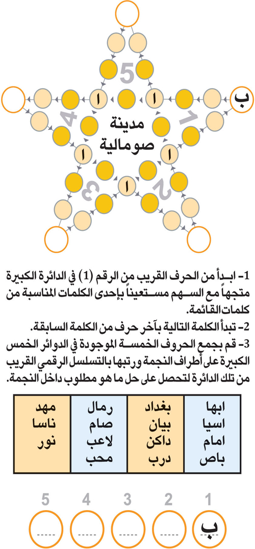 النجمة 