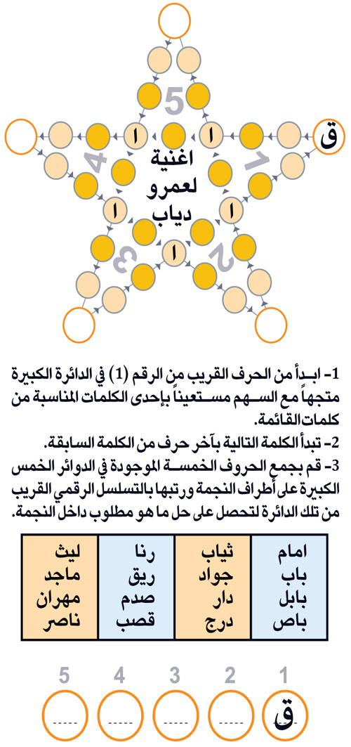 النجمة 