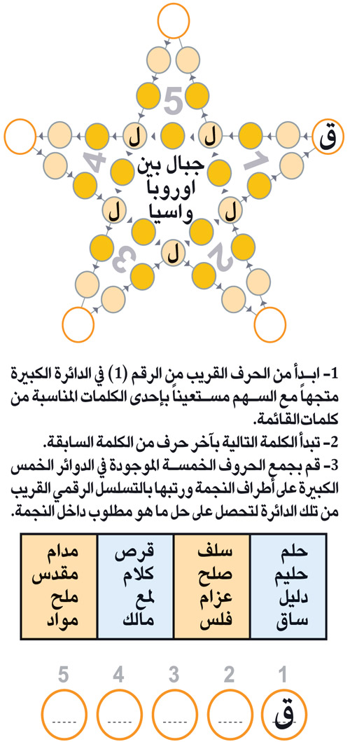 النجمة 