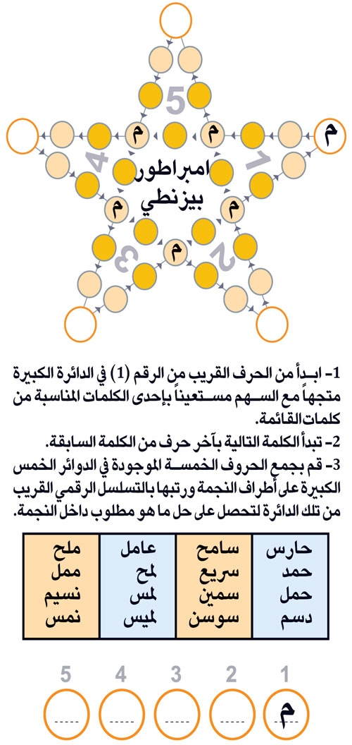 النجمة 