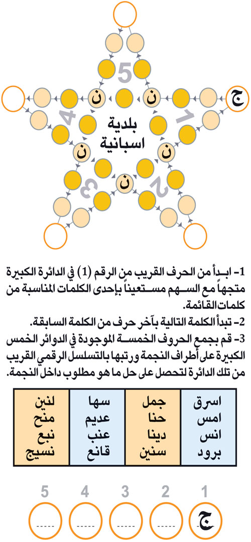 النجمة 