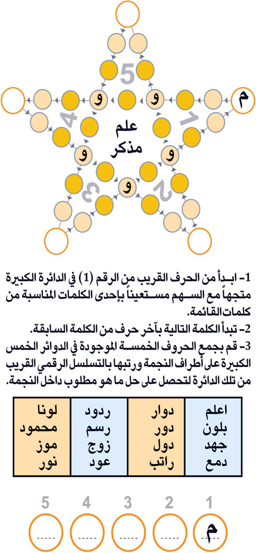 النجمة 