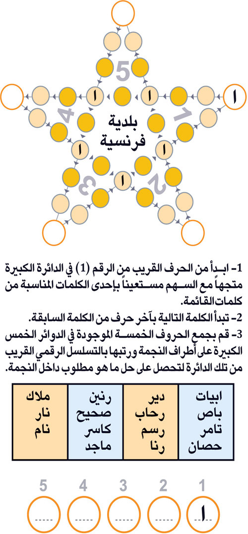 النجمة 