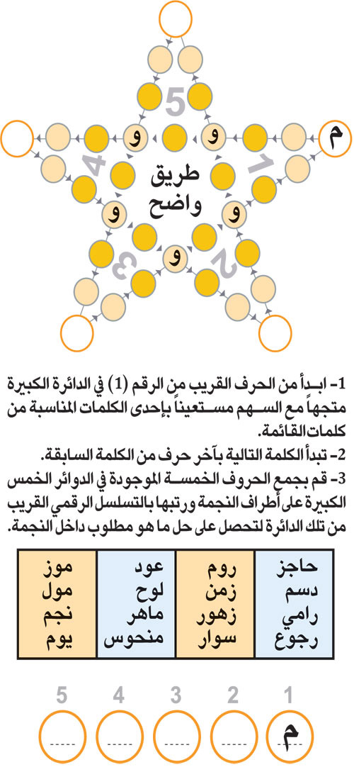 النجمة 