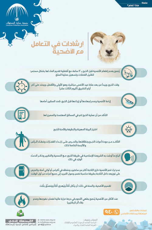 «حماية المستهلك» للمضحين: تأكدوا من ذبح الأضحية في المسالخ المعتمدة 