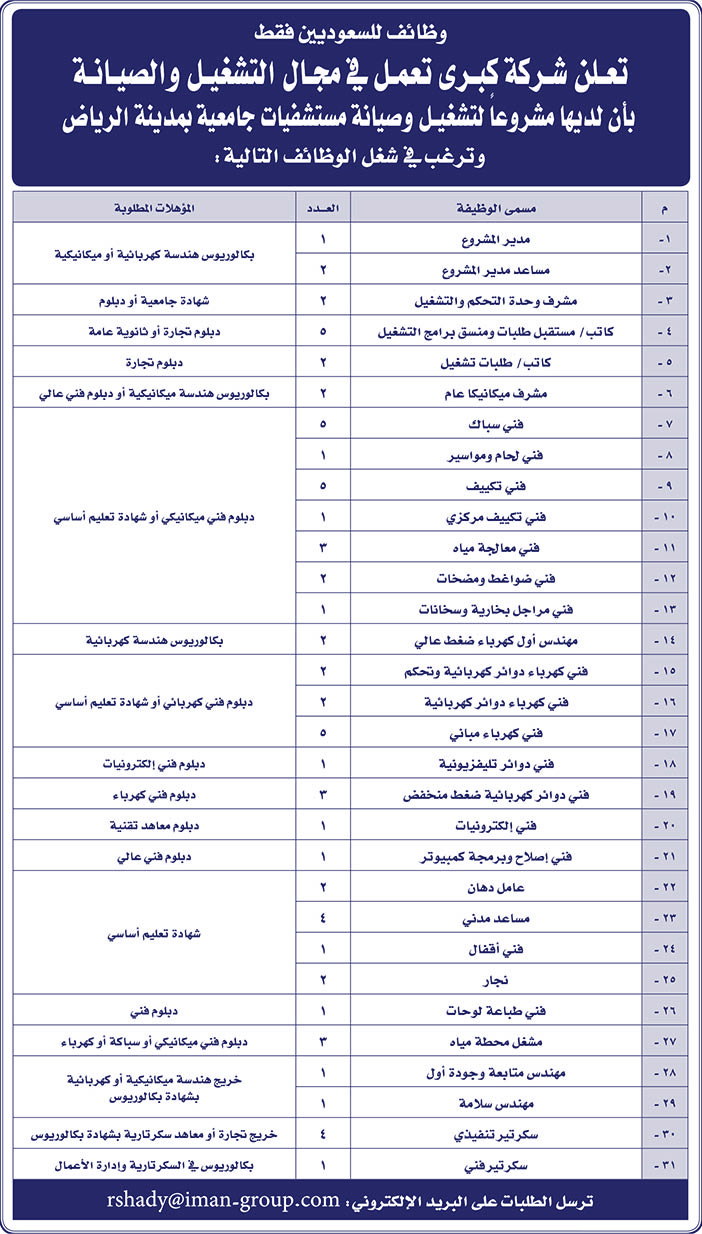 تعلن شركة كبرى تعمل فى مجال التشغيل والصيانة عن الوظائف الأتية 