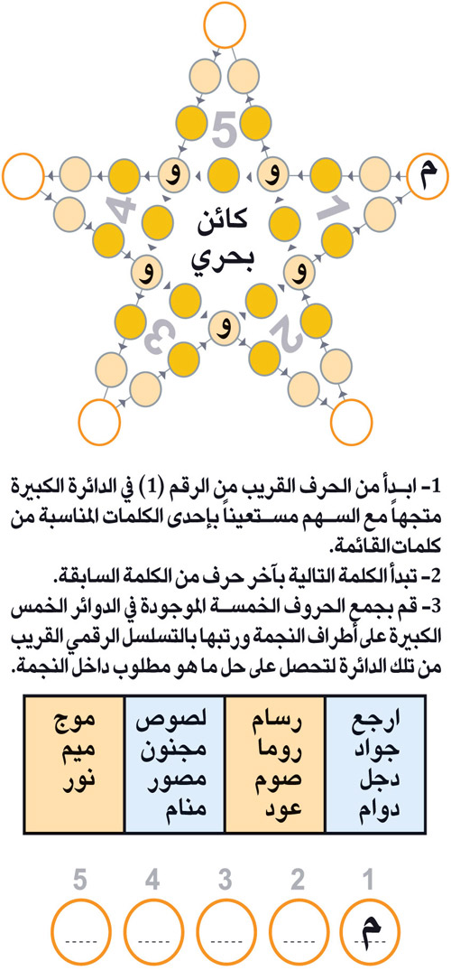 النجمة 