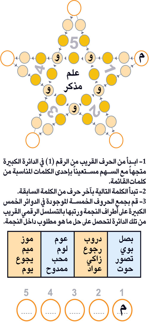 النجمة 