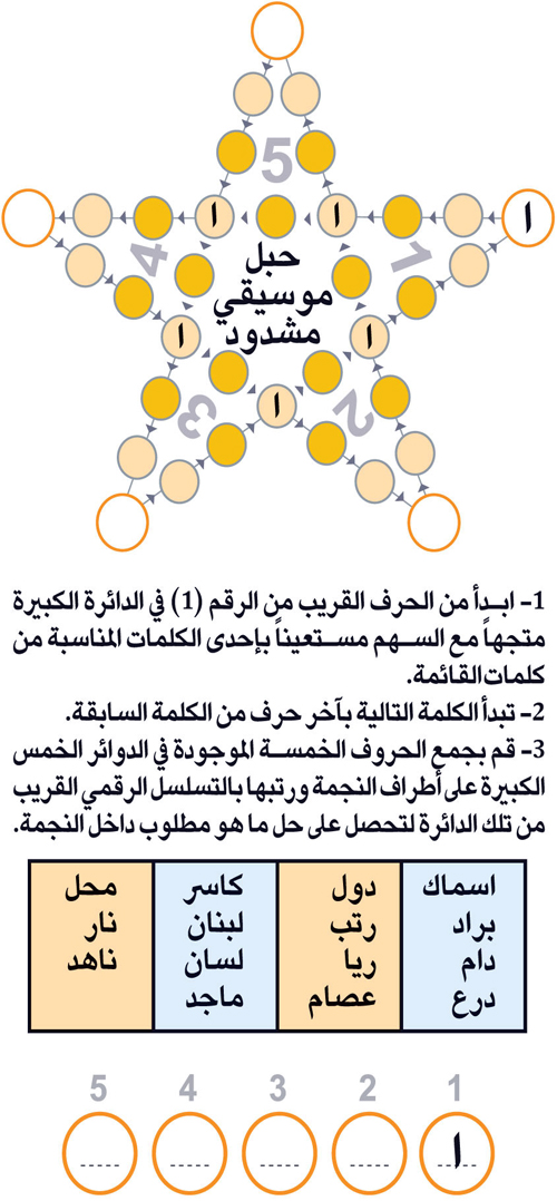 النجمة 