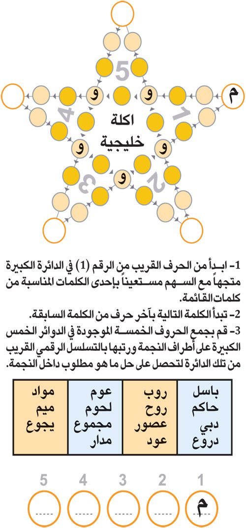 النجمة 