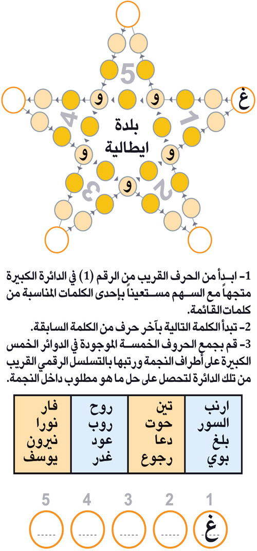 النجمة 