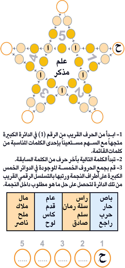 النجمة 