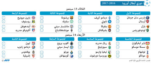 اليوم الأربعاء في دوري أبطال أوروبا 