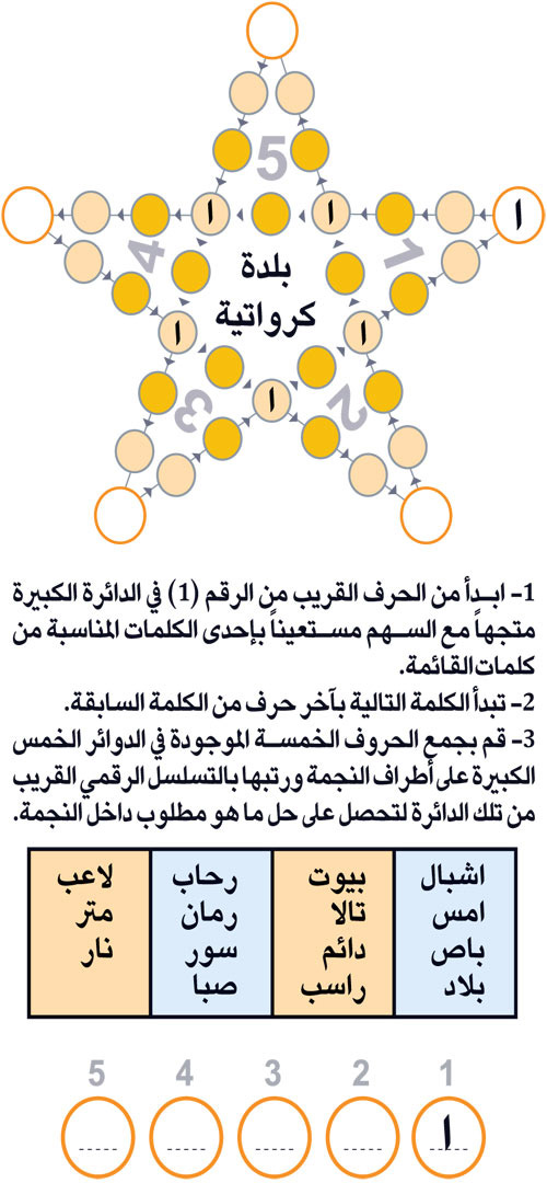 النجمة 