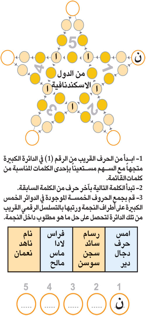 النجمة 