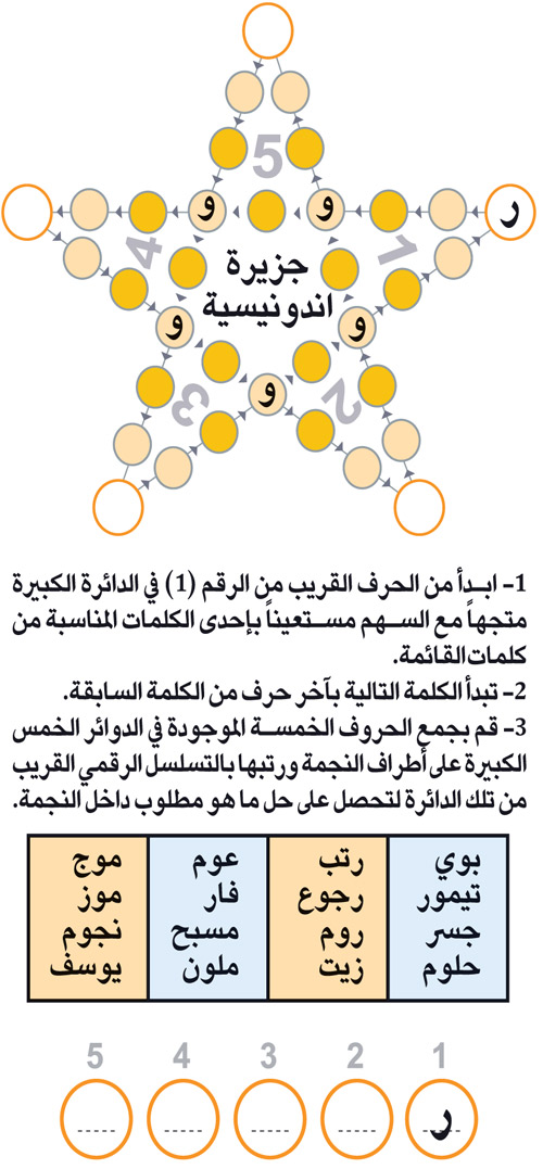 النجمة 