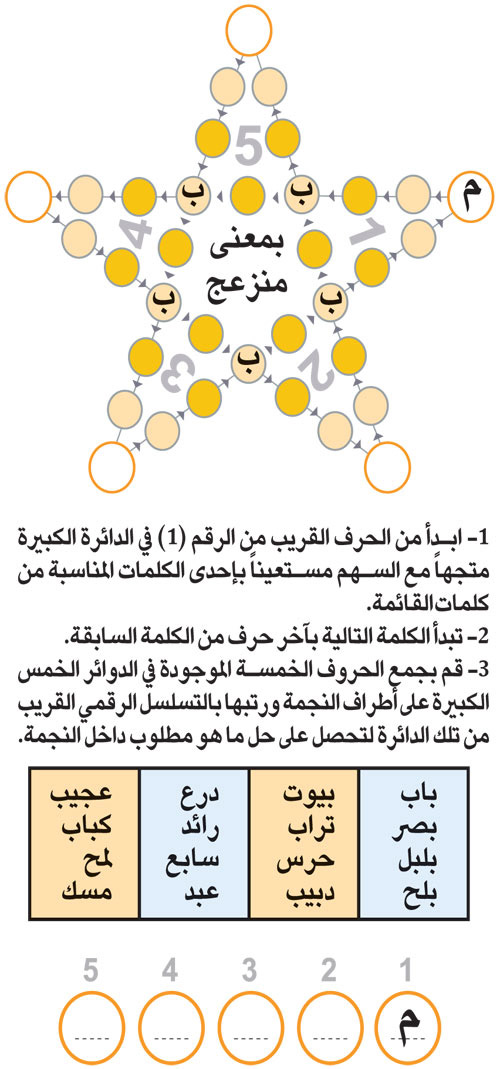 النجمة 