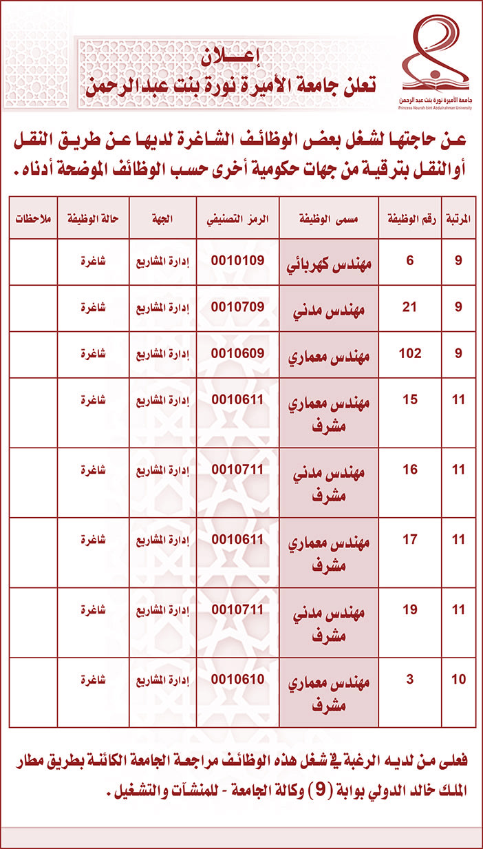 إعلان وظائف بجامعة الأميرة نورة بنت عبدالرحمن 