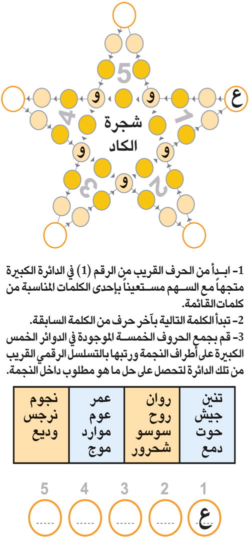 النجمة 