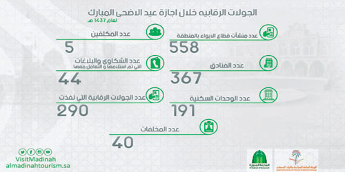   إحصائية للجولات