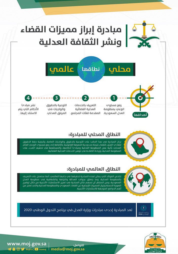 «العدل» تطلق مبادرة لرفع الوعي بالثقافة العدلية محلياً ودولياً 