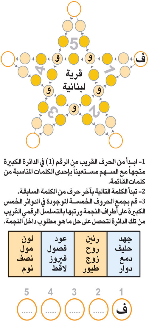 النجمة 