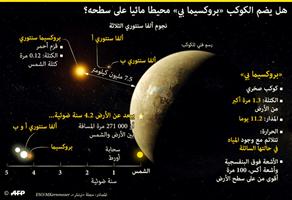 كوكب «بروكسيما بي» قد يكون مغطى بمحيط مائي 