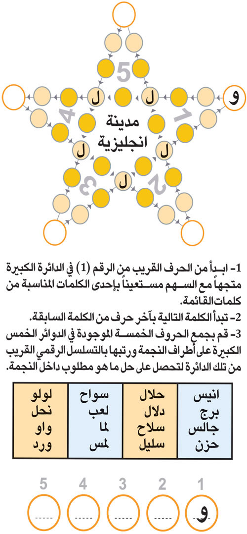 النجمة 