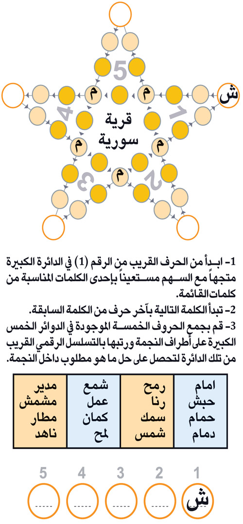 النجمة 