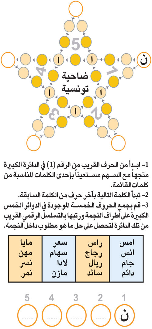 النجمة 