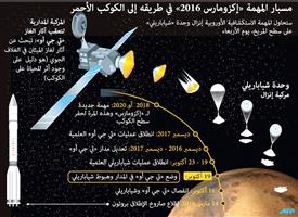 «إكزومارس» 2016 في طريقة للكوكب الأحمر 