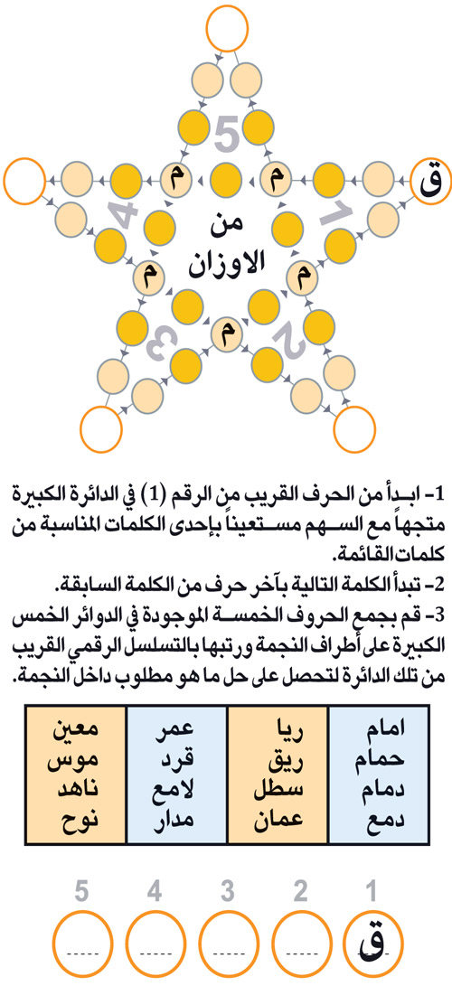 النجمة 